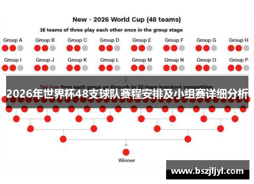 2026年世界杯48支球队赛程安排及小组赛详细分析